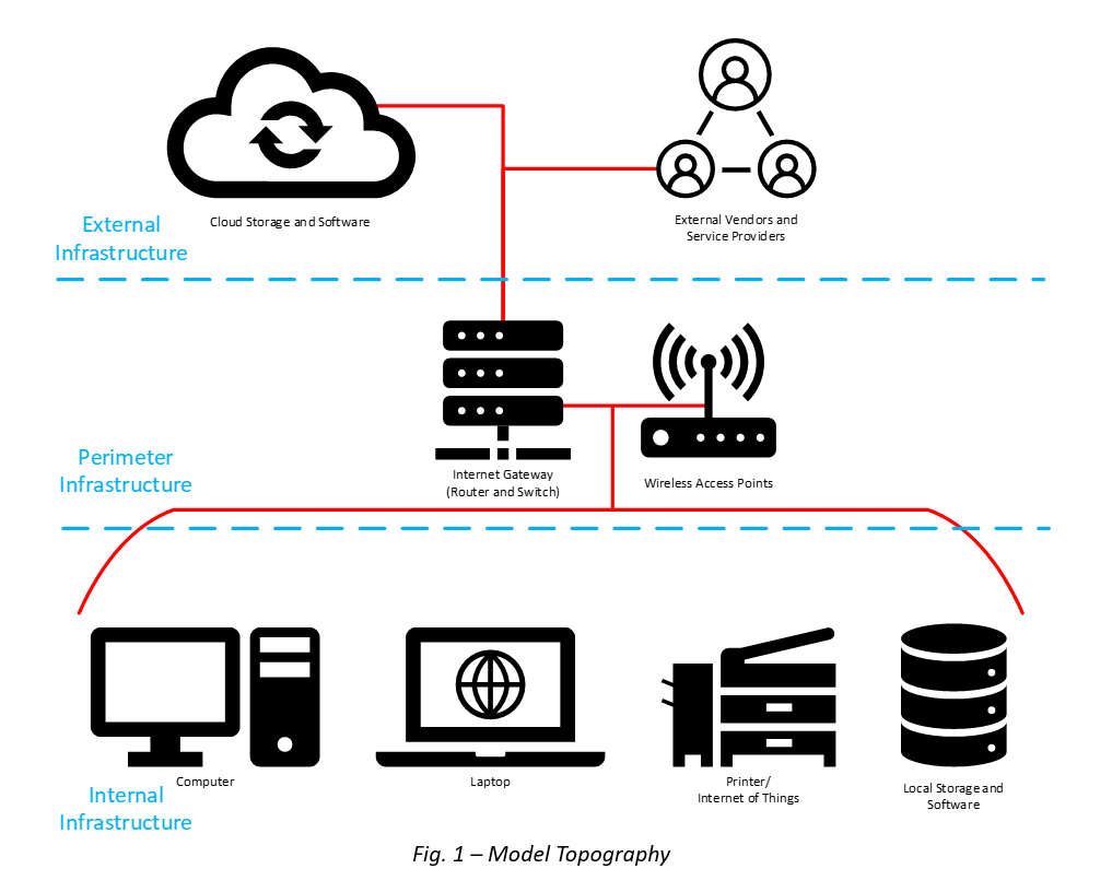 Cyber Security